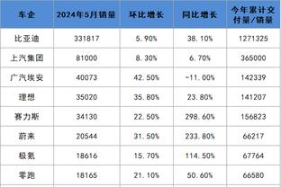 詹姆斯：现在还只是12月 但是我们确实喜欢球队现在的处境